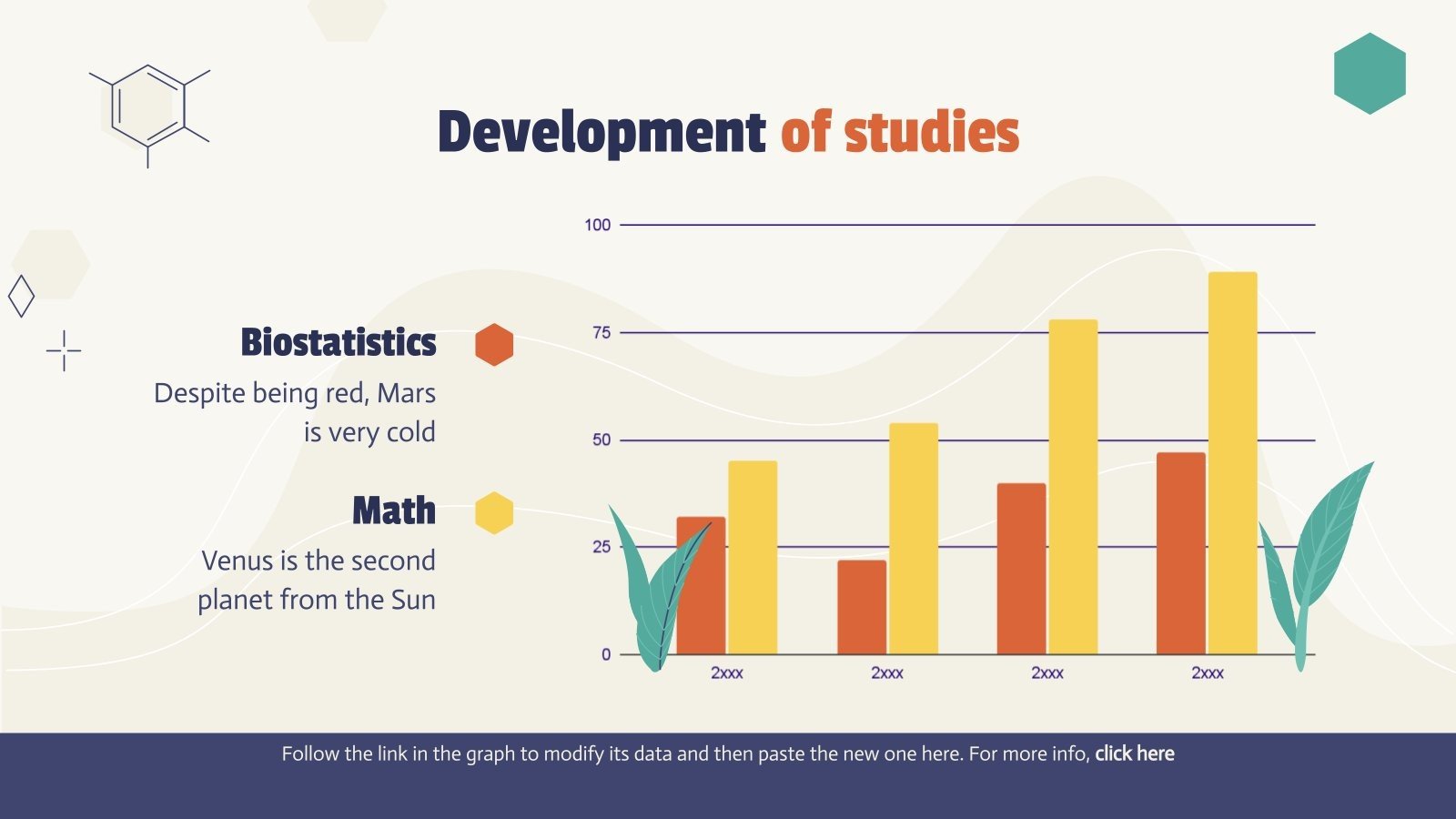 Biostatistics Master’s Degree Google Slides & PowerPoint