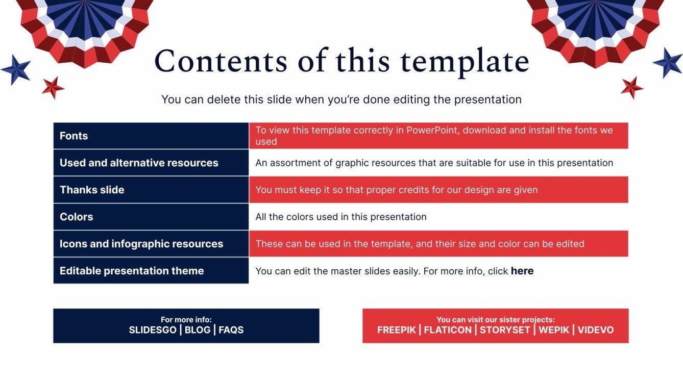 Congress and Senate Minitheme Google Slides & PowerPoint