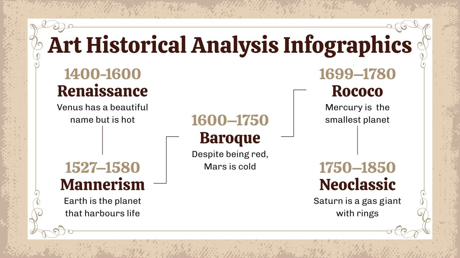 Art Historical Analysis Class for High School Infographics