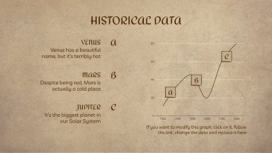 Modelo de apresentação Aula de história no papiro