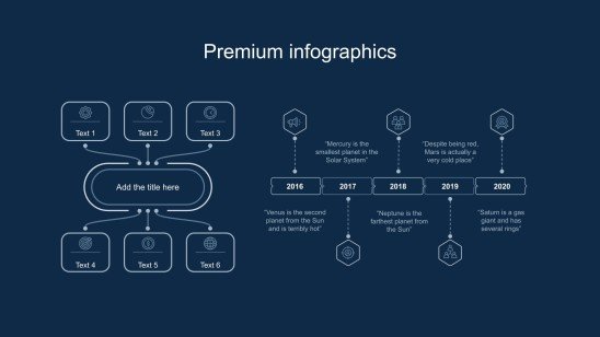 Modelo de apresentação Plano de negócios com infográficos de linha do tempo