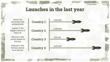 Learn more about the Military presentation template 