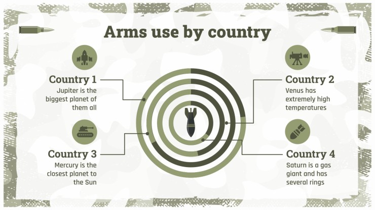 Learn more about the Military presentation template 