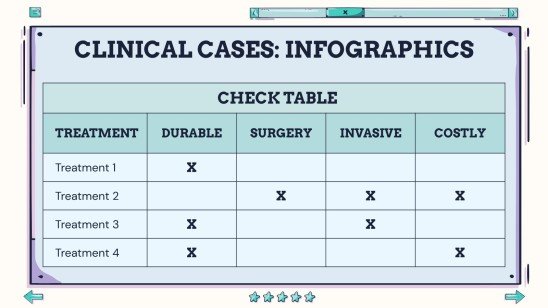 Infographies des cas cliniques interactifs | Google Slides
