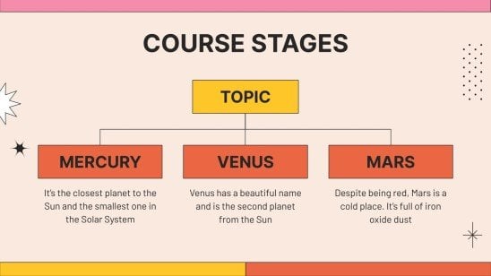 Plantilla de presentación Taller de orientación: Elige tu futura carrera