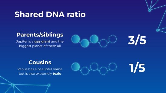 Biology Major for College: Genetic Heritage presentation template 