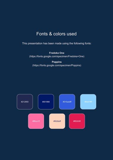 US Regions Printable Learning presentation template 