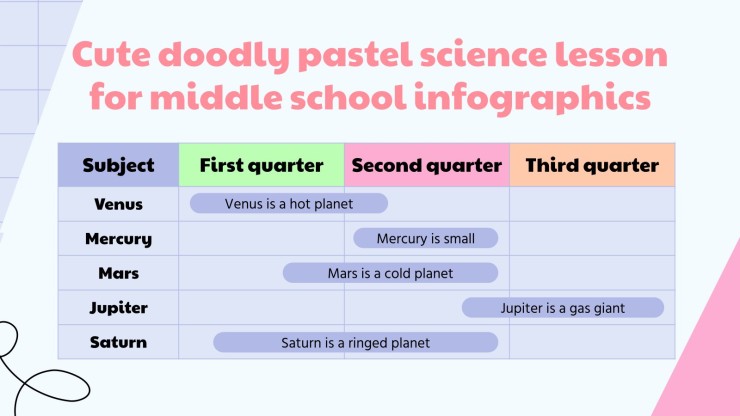 Modelo de apresentação Infográficos de aula de ciências para o ensino médio com rabiscos bonitos e cores pastéis