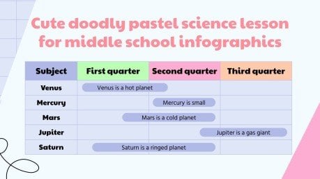 Plantilla de presentación Clase de ciencias para secundaria con doodles adorables y colores pastel - Infografías