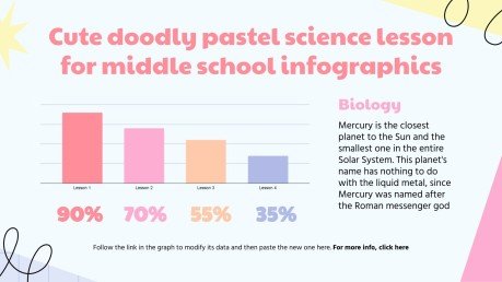 Cute Doodly Pastel Science Lesson for Middle School Infographics presentation template 