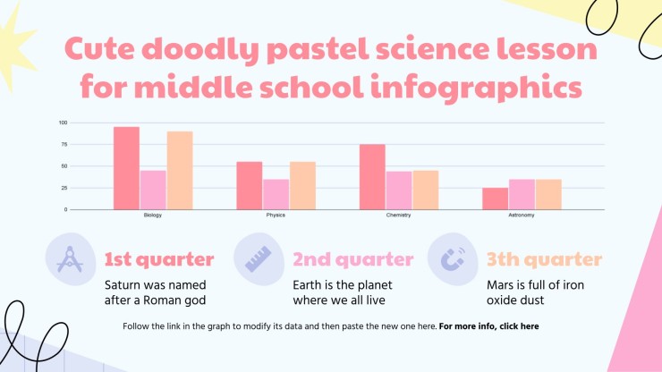 Modelo de apresentação Infográficos de aula de ciências para o ensino médio com rabiscos bonitos e cores pastéis