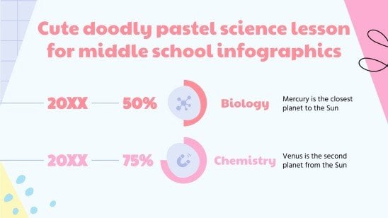 Infographies pour un leçon de science pastel mignonne pour l'école intermediaire Modèles de présentation