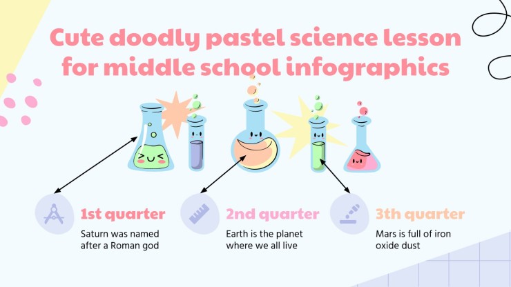 Niedliche Doodly-Pastell-Wissenschaftsstunde für die Mittelstufe Infografiken Präsentationsvorlage