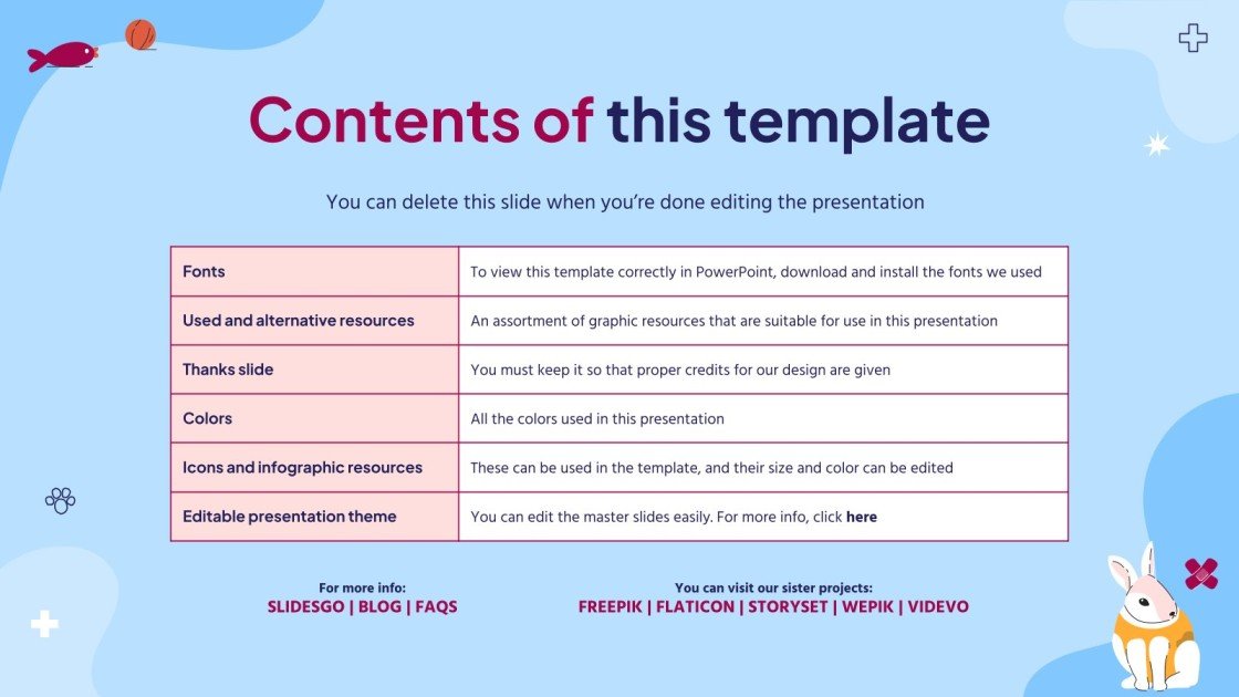 Veterinary Clinic Business Plan Google Slides & PPT