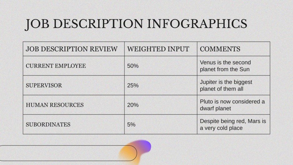 Product Designer Job Description Infographics
