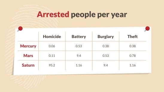 Law Major for College: Criminalistics presentation template 