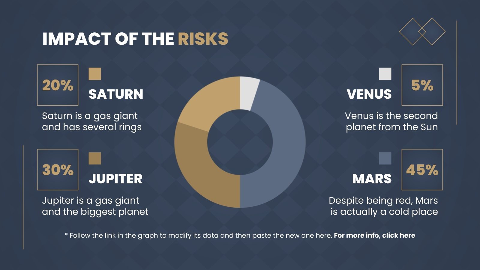Dutch Market Investment Consulting Google Slides & PPT