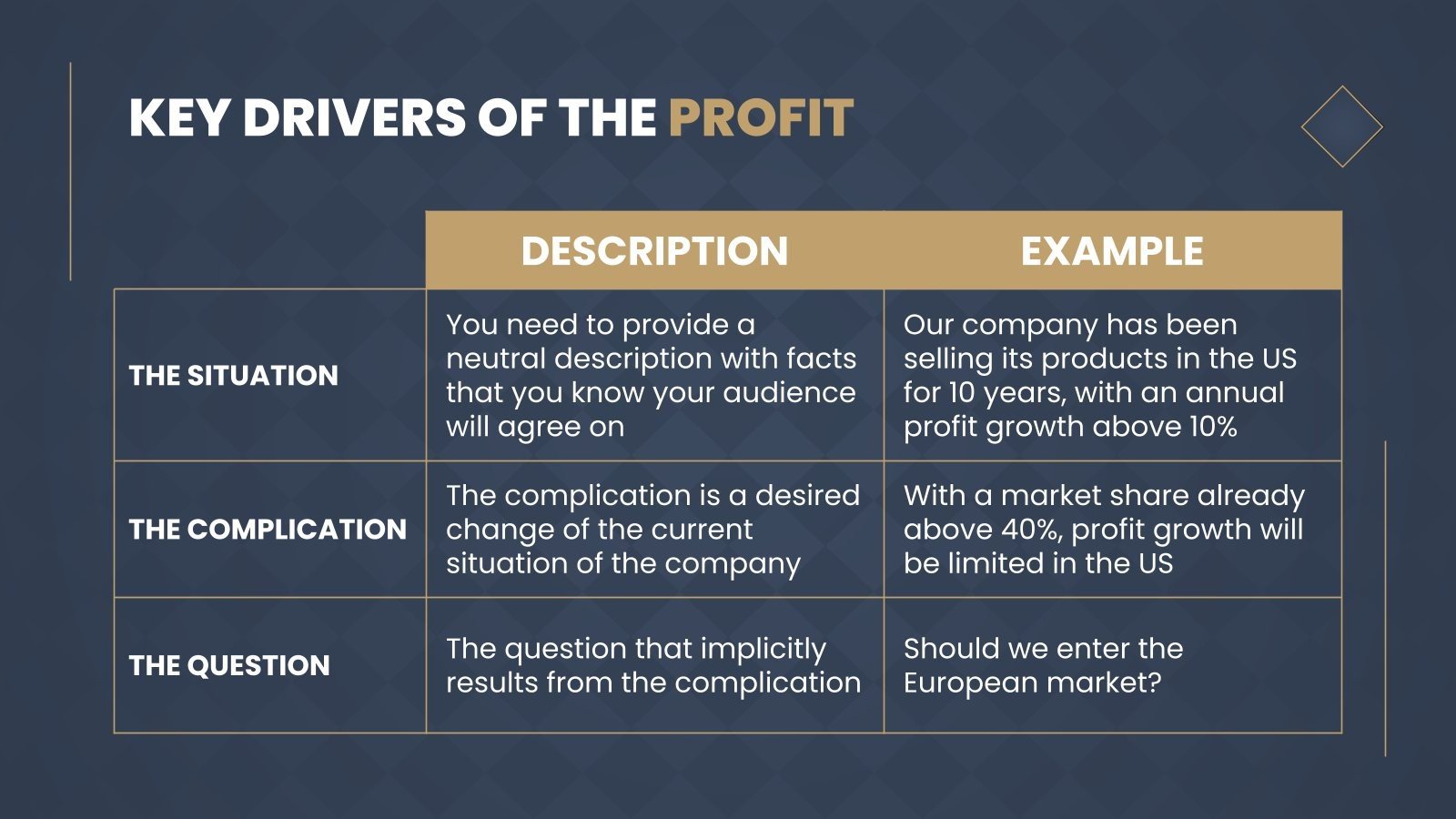 Dutch Market Investment Consulting Google Slides & PPT