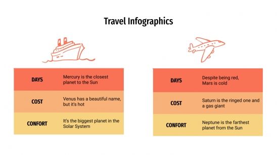 Plantilla de presentación Infografías sobre viajes