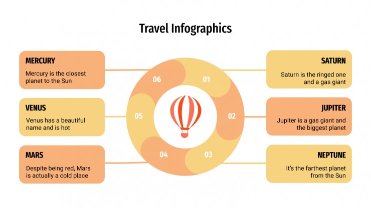 Modelo de apresentação Infográficos de viagens