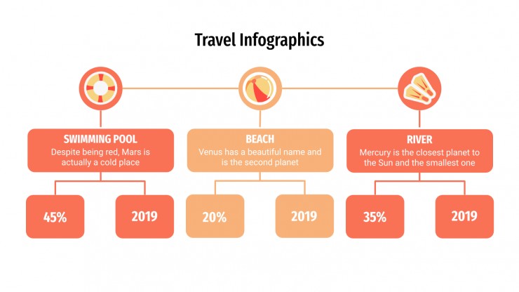Modelo de apresentação Infográficos de viagens