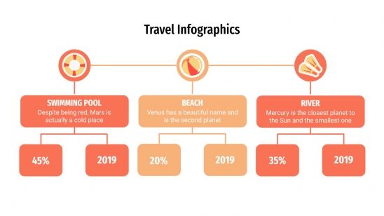 Plantilla de presentación Infografías sobre viajes