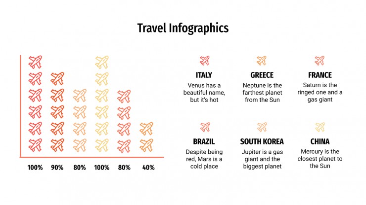 Modelo de apresentação Infográficos de viagens