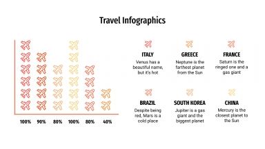 Plantilla de presentación Infografías sobre viajes