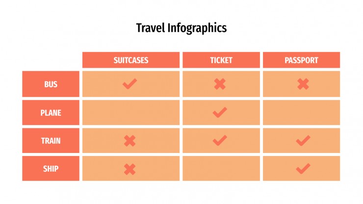 Modelo de apresentação Infográficos de viagens