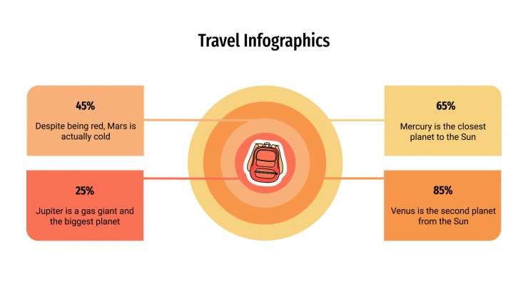 Modelo de apresentação Infográficos de viagens