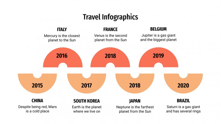 Modelo de apresentação Infográficos de viagens
