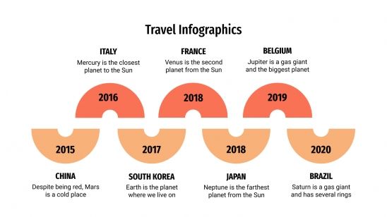 Plantilla de presentación Infografías sobre viajes