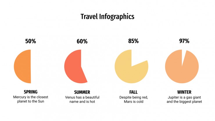 Modelo de apresentação Infográficos de viagens