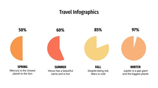 Plantilla de presentación Infografías sobre viajes