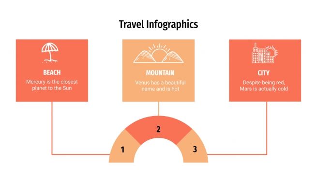 Plantilla de presentación Infografías sobre viajes