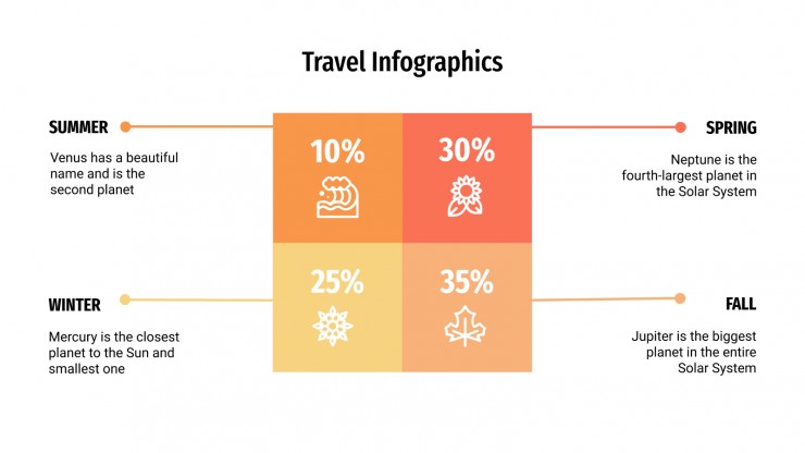 Modelo de apresentação Infográficos de viagens