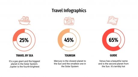 Plantilla de presentación Infografías sobre viajes