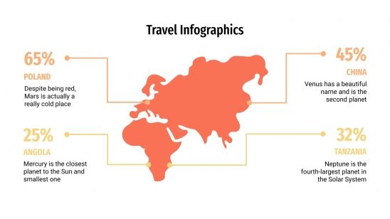 Plantilla de presentación Infografías sobre viajes
