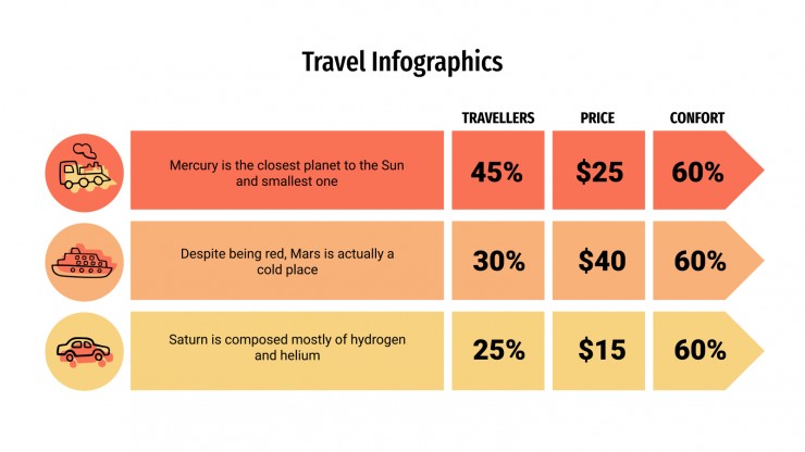 Modelo de apresentação Infográficos de viagens