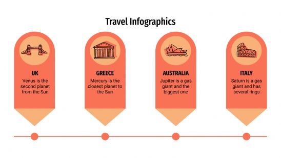 Plantilla de presentación Infografías sobre viajes