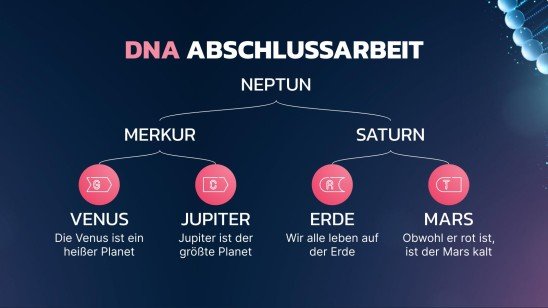 Infographies sur la thèse sur la nanotechnologie de l'ADN Modèles de présentation