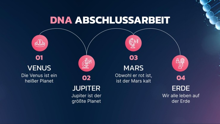 Modelo de apresentação Infográficos para tese sobre nanotecnologia e ADN