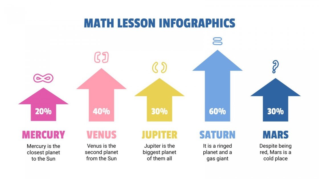 Math Lesson Infographics for Google Slides and PowerPoint
