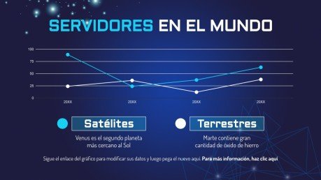 Modelo de apresentação Vamos Celebrar o Dia da Internet!