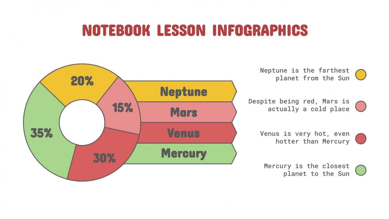 Notebook Lesson Infographics Google Slides and PPT template