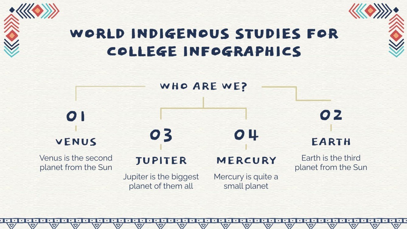 World Indigenous Studies for College Infographics