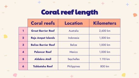 Plantilla de presentación Minitema: Los arrecifes de coral más grandes del mundo