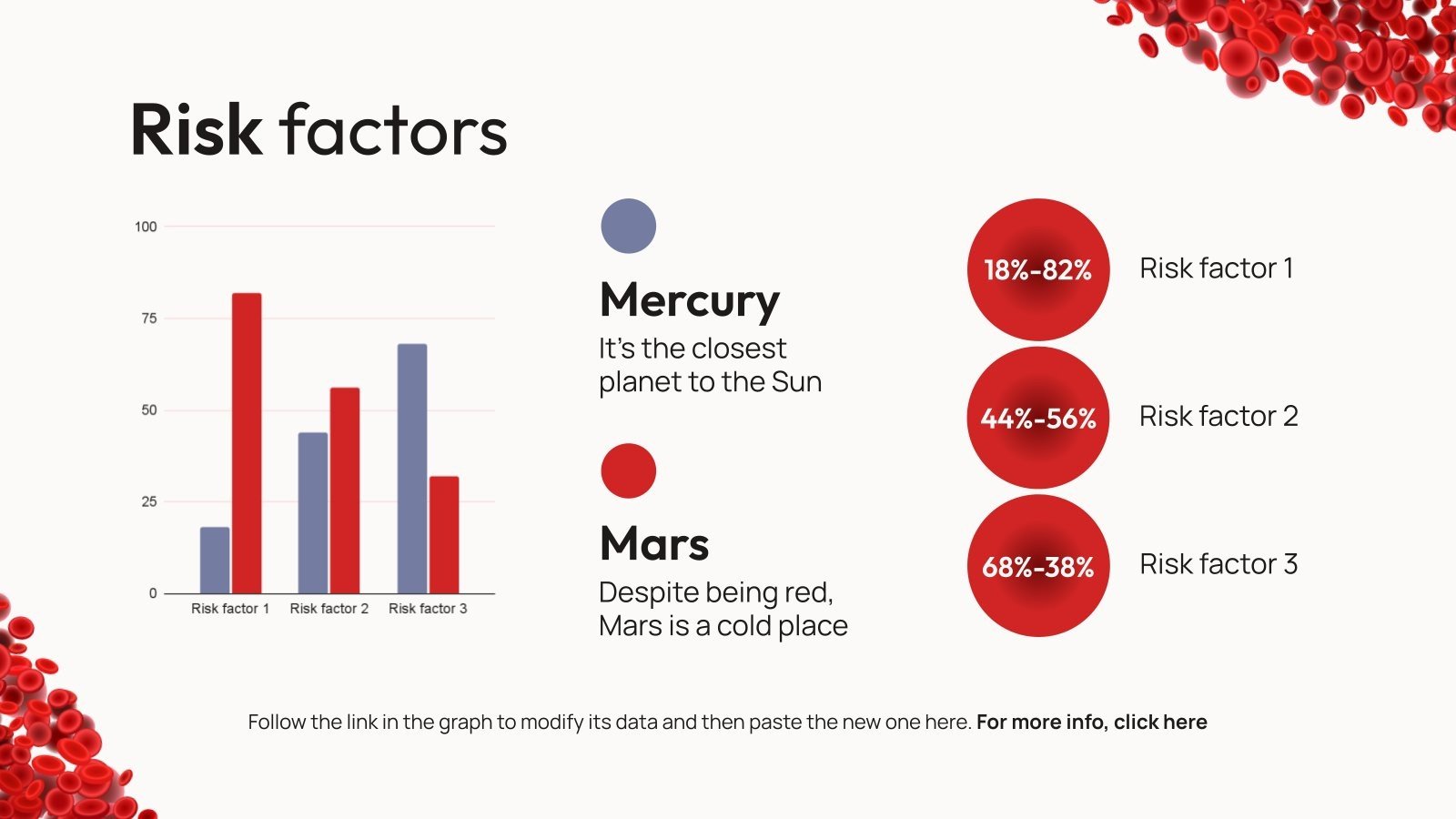 Blood Clotting Disorders Google Slides & PowerPoint