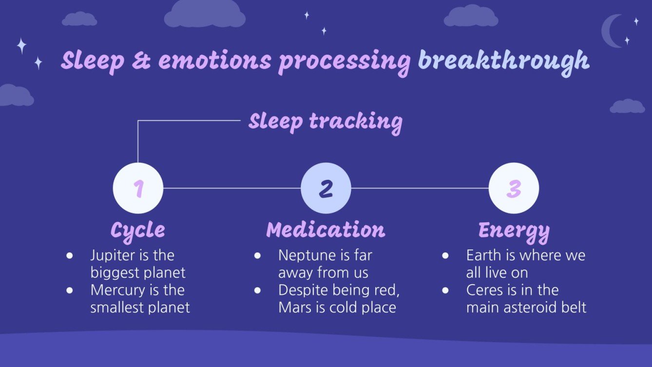 Sleep & Emotions Processing Breakthrough Infographics