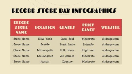 Infographies : Journée du magasin de disques Modèles de présentation